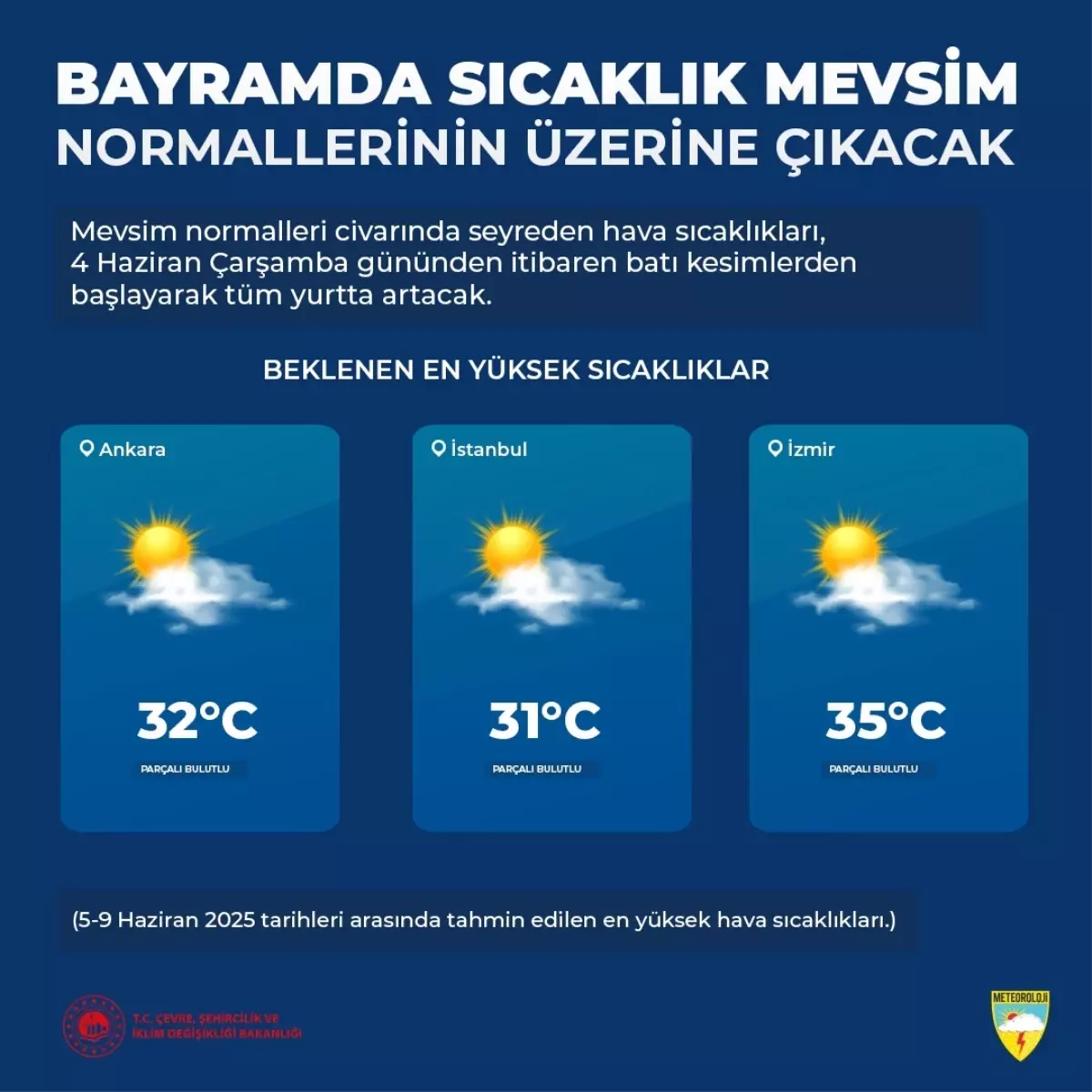 Kurban Bayramı\'nda Sıcak Hava
