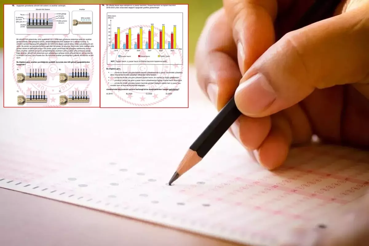 LGS sınavında isyan ettiren sorular: Bunu kim hazırladı?