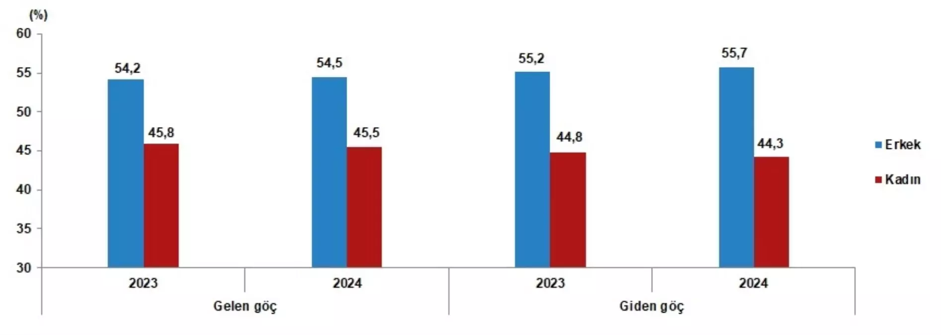 2024\'te Göç İstatistikleri Açıklandı
