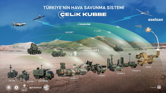 MSB: Çelik Kubbe'yi tüm ülkemize yaymayı planlıyoruz