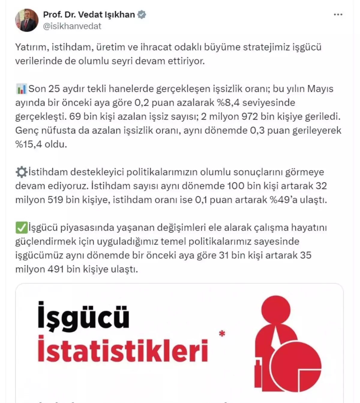 İstihdam Artışı Sürüyor