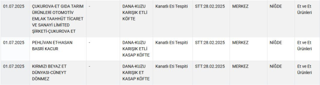 Bakanlık ifşa etti: İki ilimizde vatandaşa at ve eşek eti yedirdiler