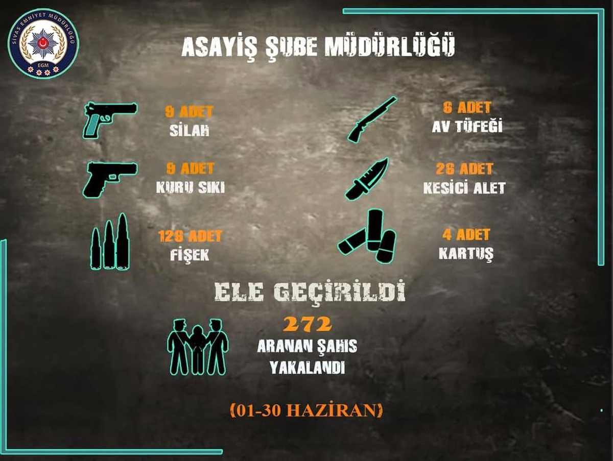 Sivas\'ta Haziran Operasyonları: 272 Gözaltı