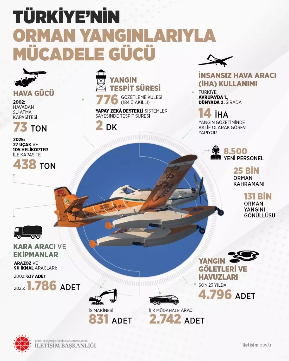 Türkiye\'nin Orman Yangını Mücadele Gücü Artıyor