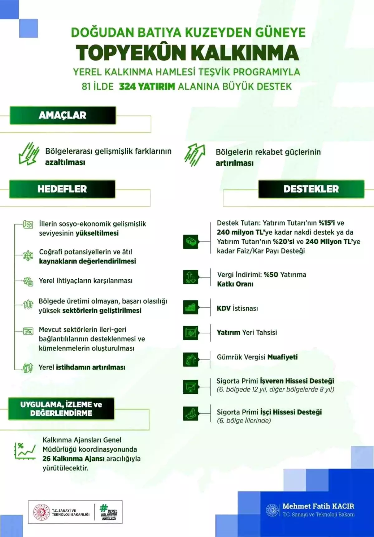 Yerel Kalkınma Hamlesi Başlıyor