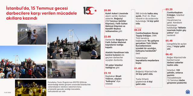 15 Temmuz'da İstanbul'da neler yaşandı?
