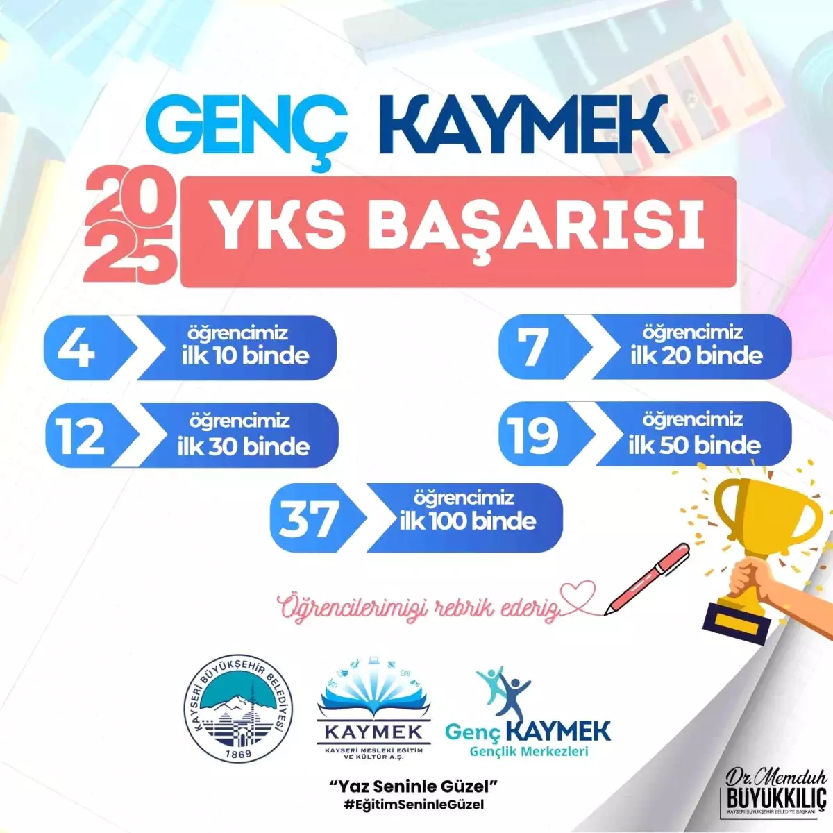 Genç KAYMEK\'ten Başarı: 37 Öğrenci YKS\'de İlk 1000\'e Girdi