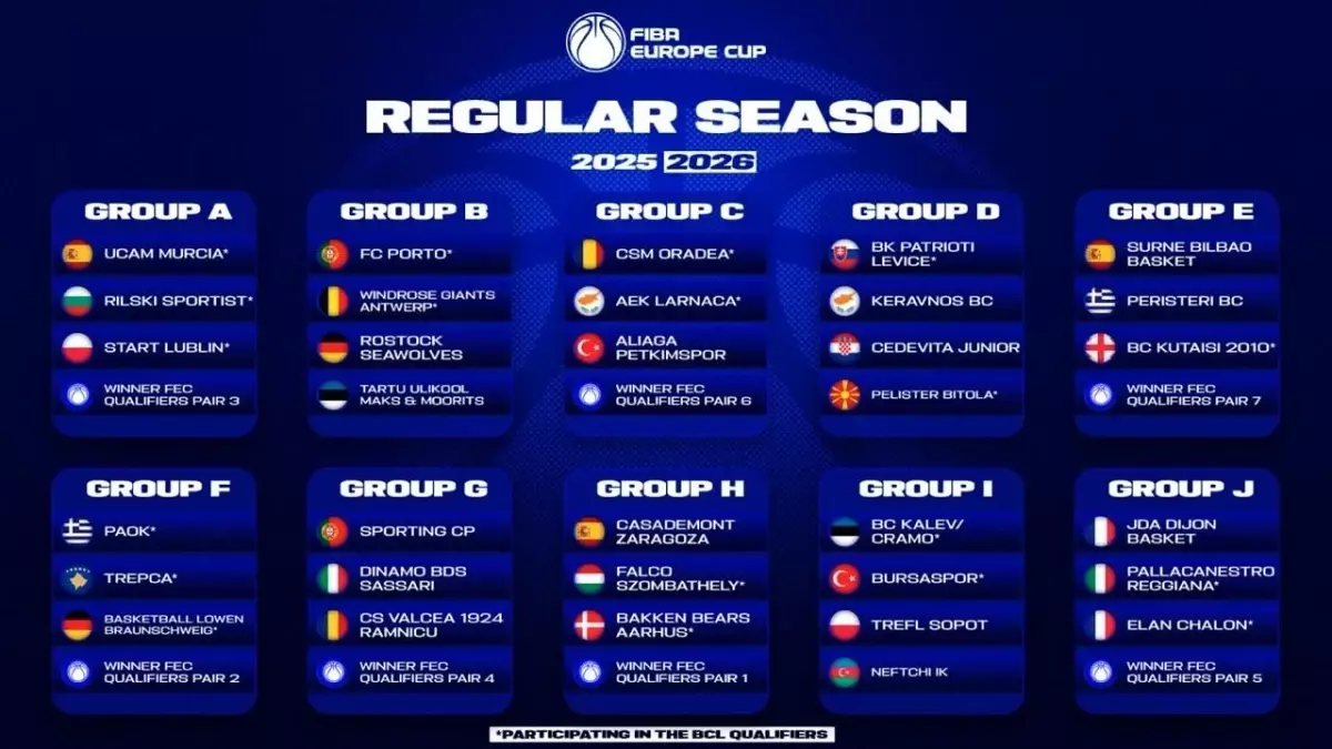 FIBA Avrupa Kupası Grupları Belirlendi