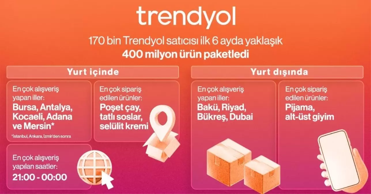 Trendyol 2025\'in Alışveriş Haritasını Açıkladı