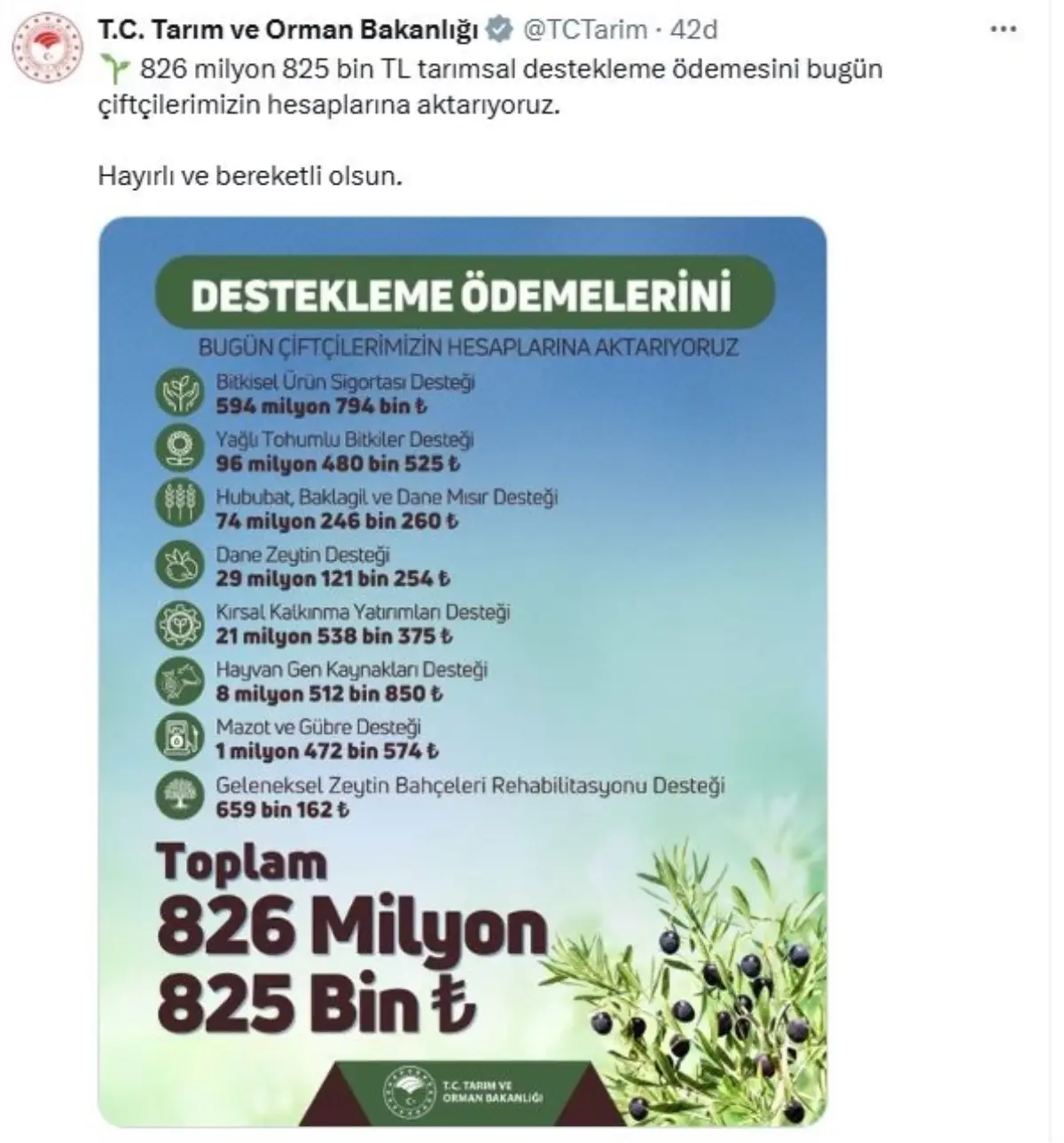 Bakanlıktan Çiftçilere 826 Milyon TL Destek