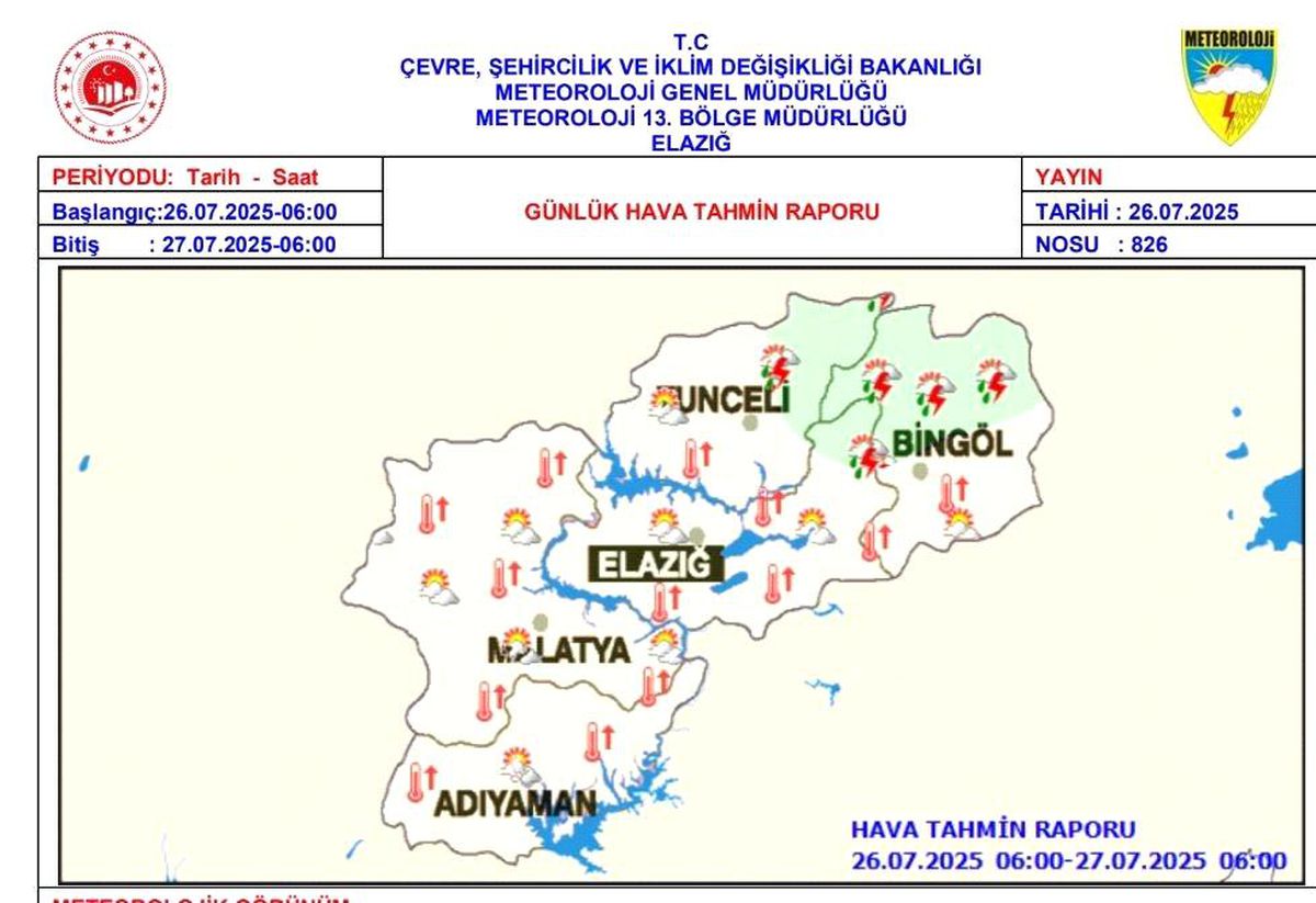 Sıcak Hava Uyarısı!