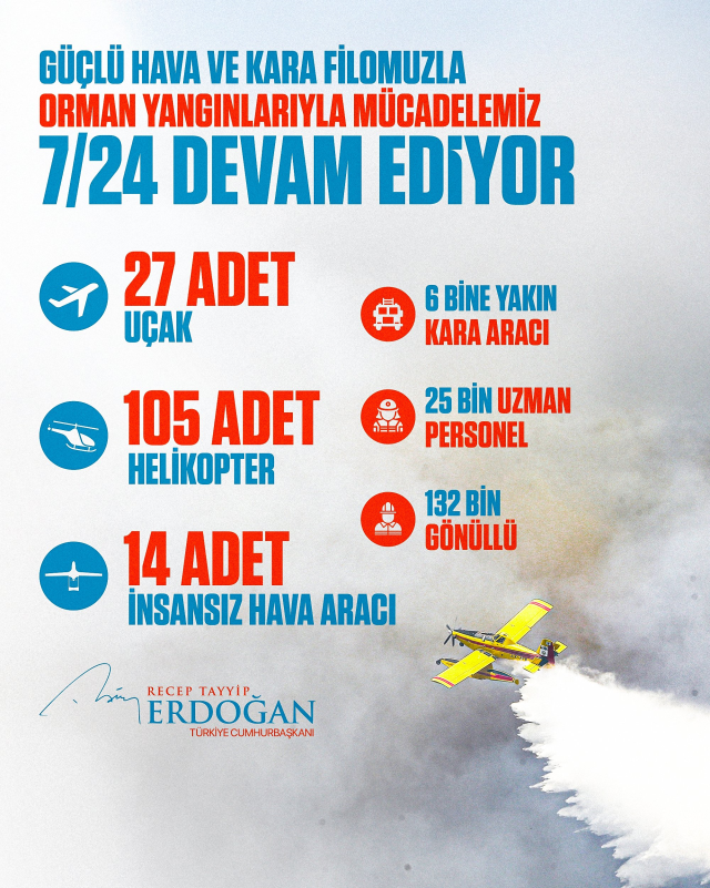 Cumhurbaşkanı Erdoğan'dan orman yangınlarıyla ilgili açıklama: Gece gündüz teyakkuz hâlindeyiz