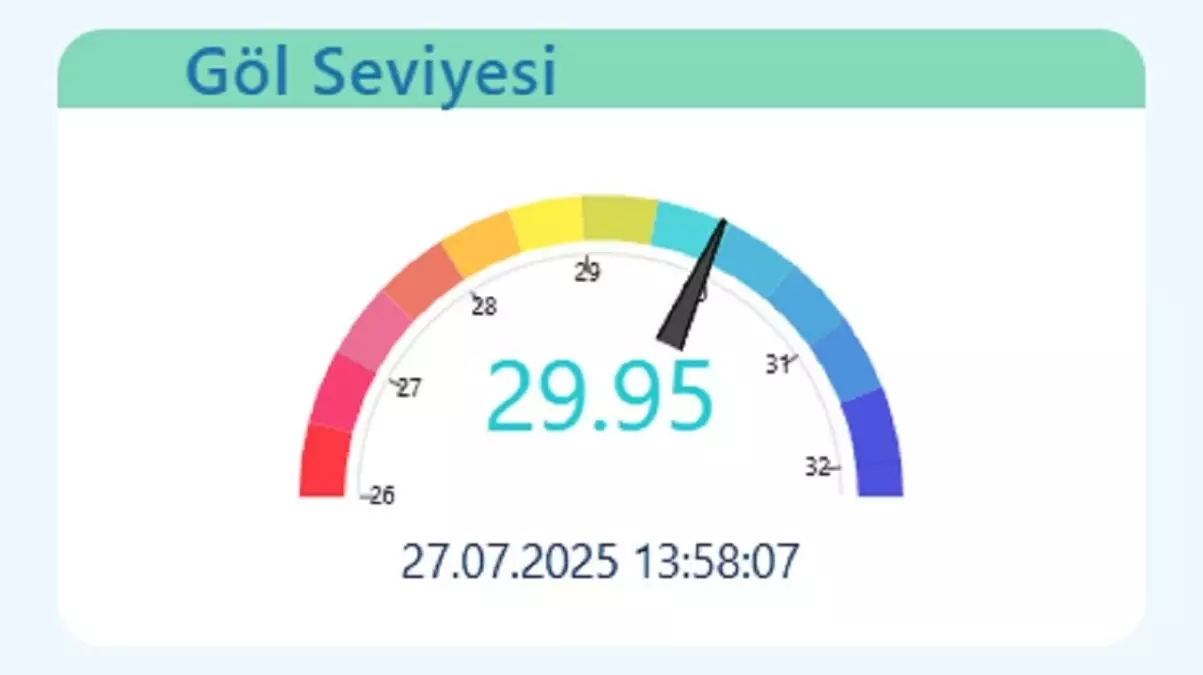 Sakarya\'da Su Kesintileri Başladı
