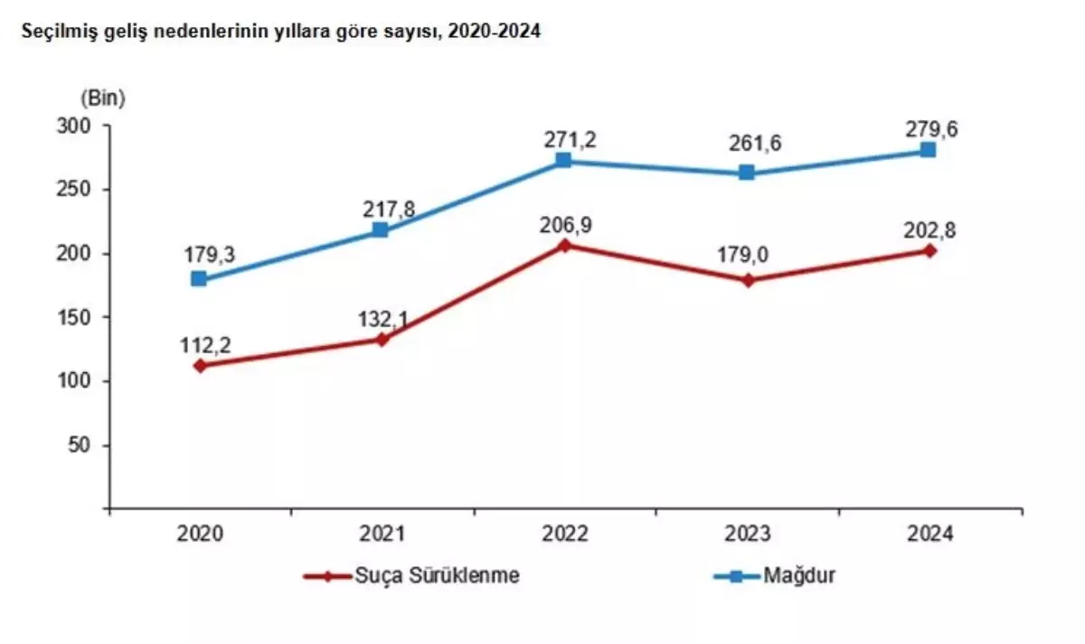 2024\'te Güvenlik Olayları Çocukları Etkiliyor