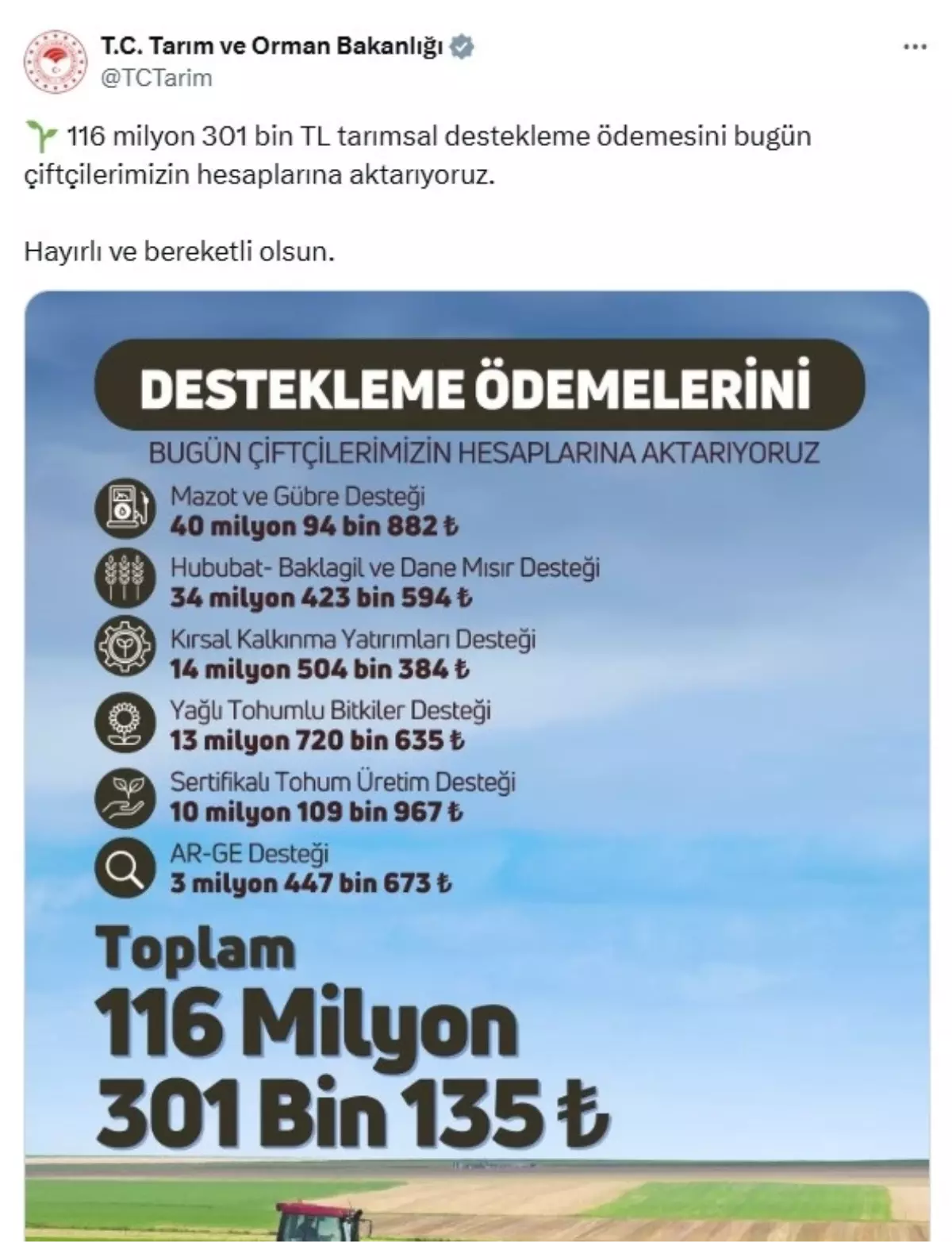 Çiftçilere 116 Milyon TL Destek Ödemesi