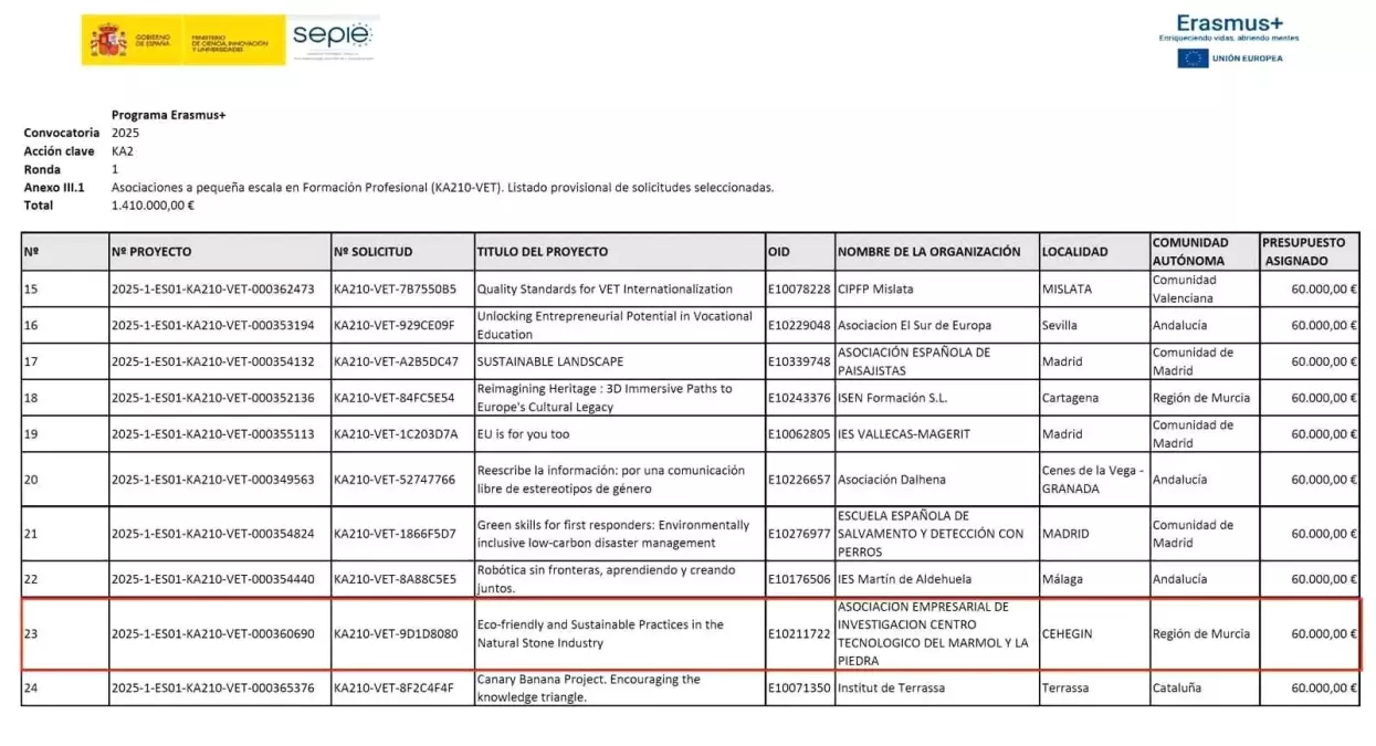 Bilecik Üniversitesi\'nden Sürdürülebilir Proje