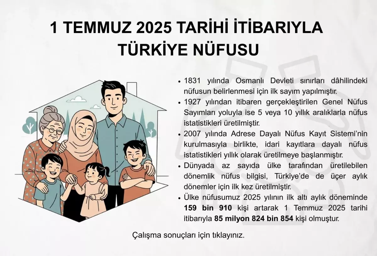 Türkiye Nüfusu 85 Milyon 824 Bin 854