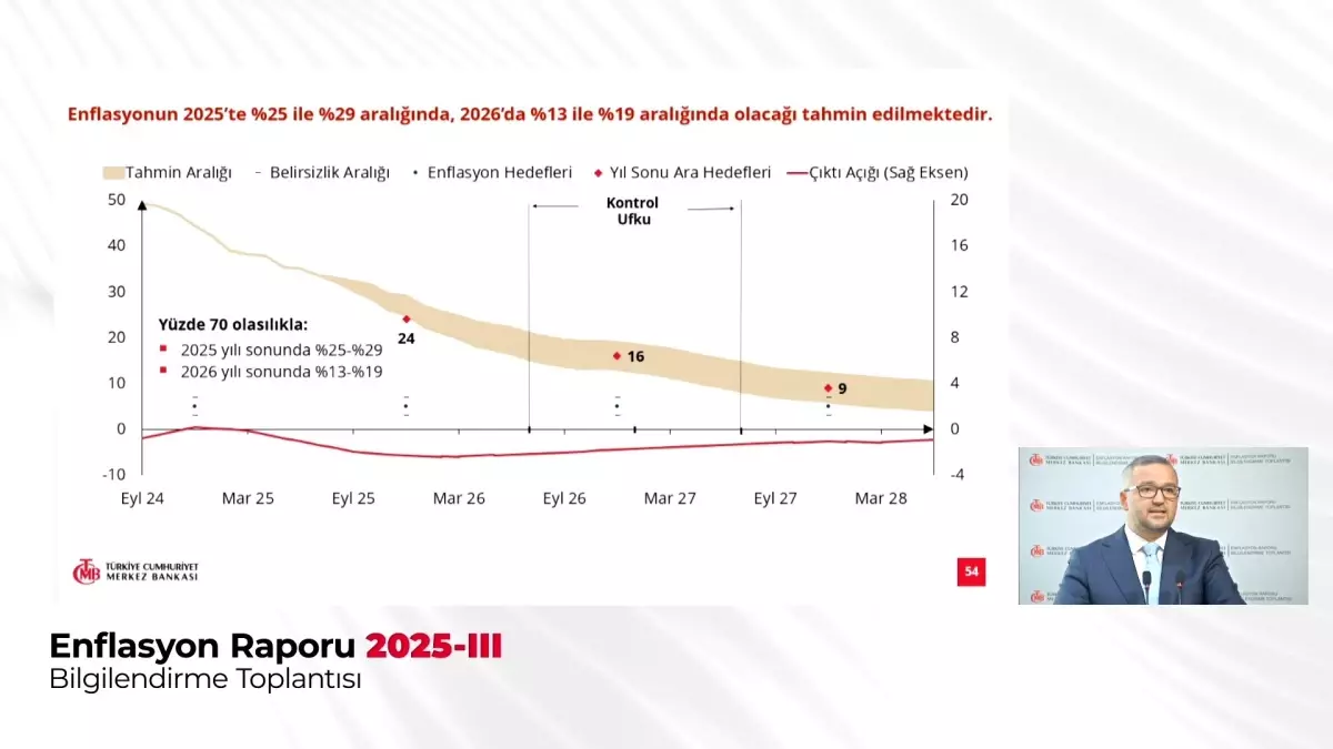 Merkez Bankası 2025 Enflasyon Tahminini Açıkladı