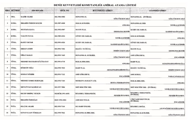 Ordu komutasında kritik atamalar! İşte tam liste
