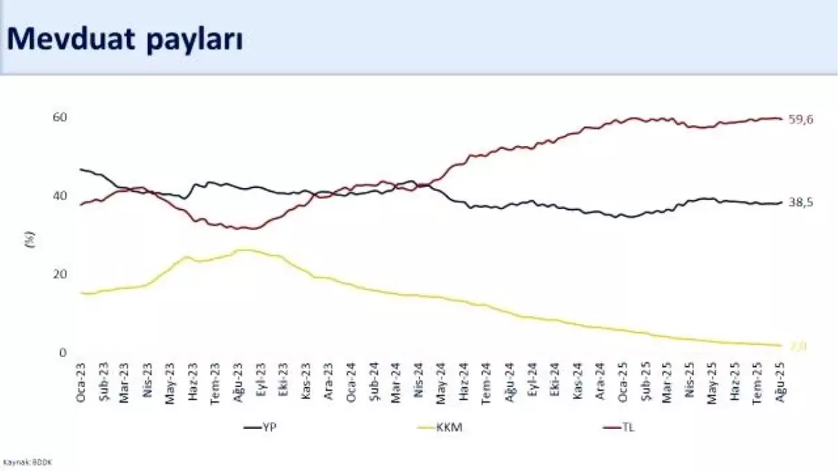 Bakan Şimşek \'Tarihi zirve\' diye duyurdu: 174,4 milyar dolara yükseldi