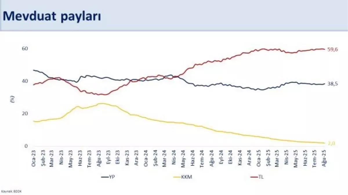 Makro İstikrar Güçleniyor