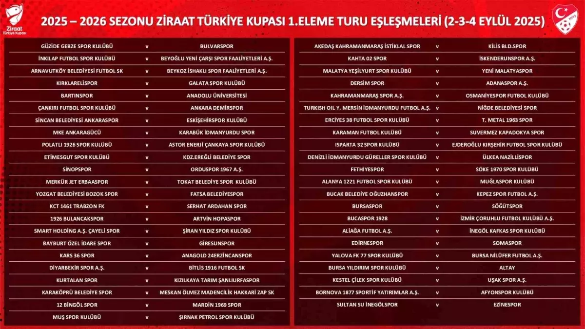 Ziraat Türkiye Kupası 1. Eleme Turu Kuraları Çekildi