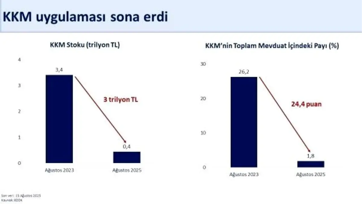 KKM Uygulaması Sonlandı