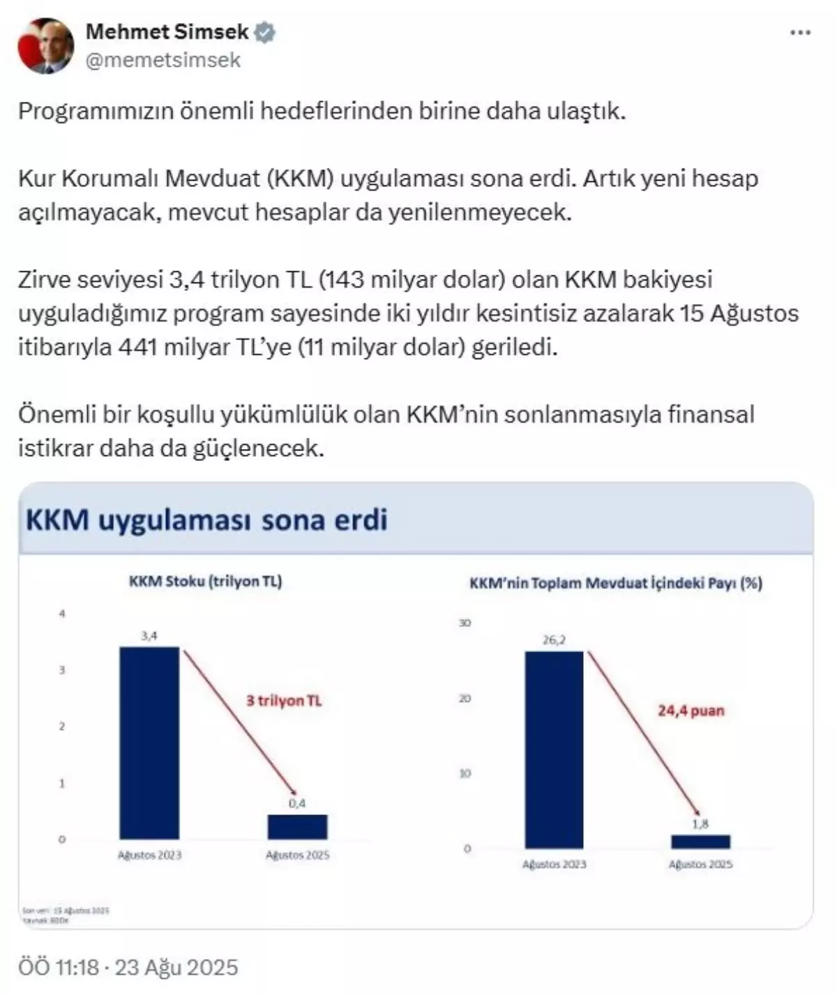 KKM Uygulaması Sona Erdi