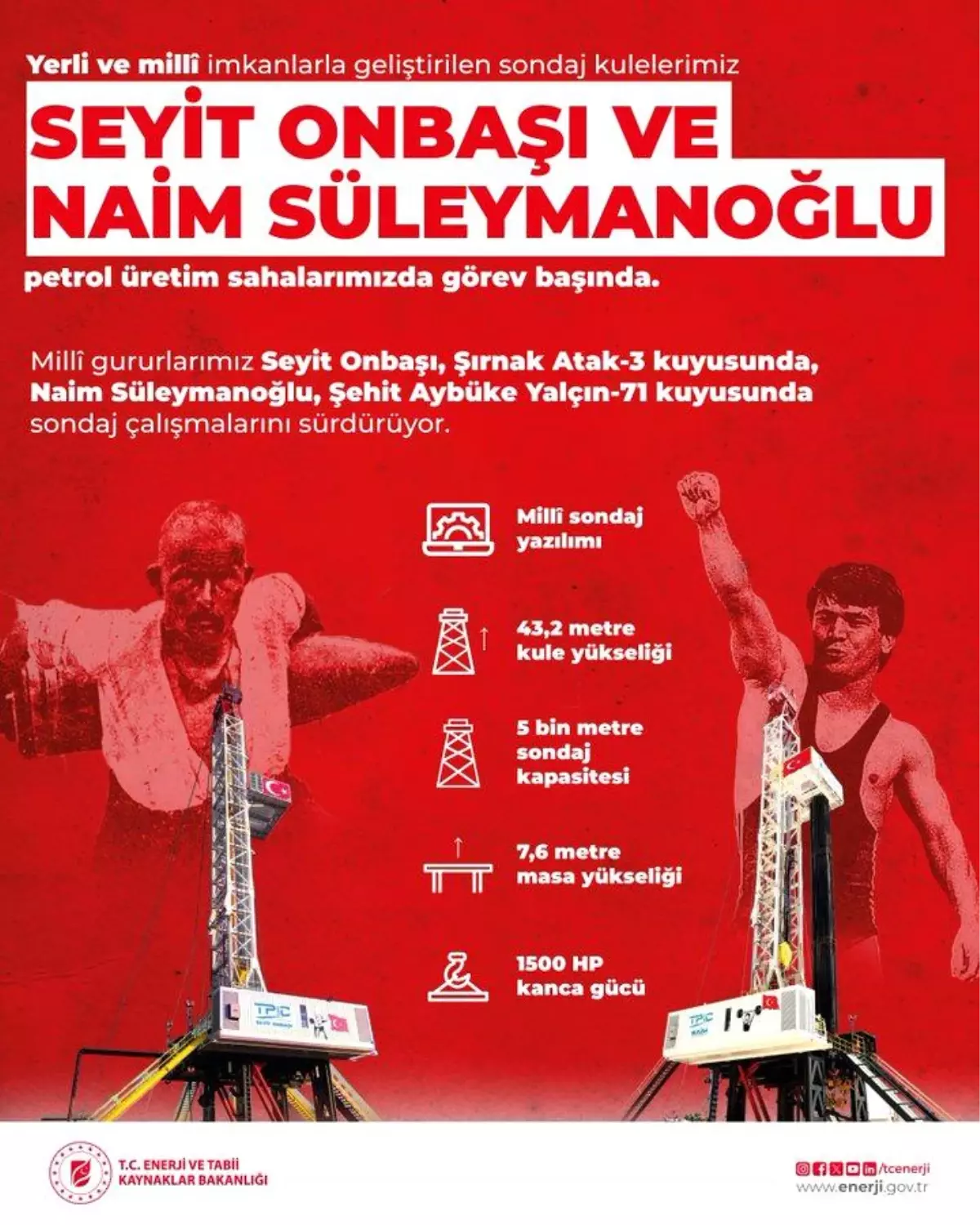 Yerli Sondaj Kuleleri Çalışmalara Devam Ediyor