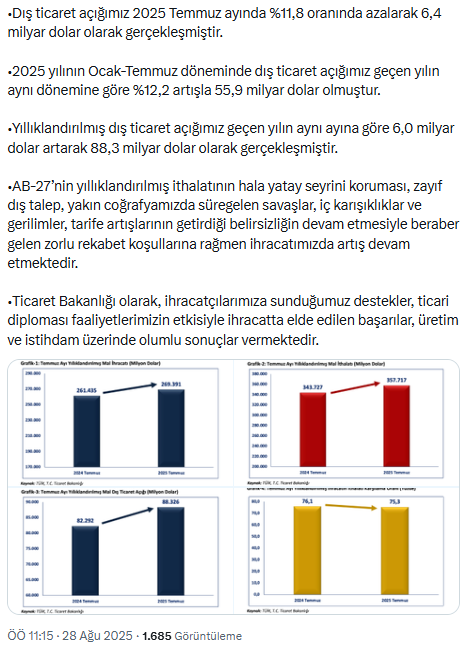 Bakan Bolat: Cumhuriyet tarihimizin en yüksek aylık ihracat rekorunu kırdık