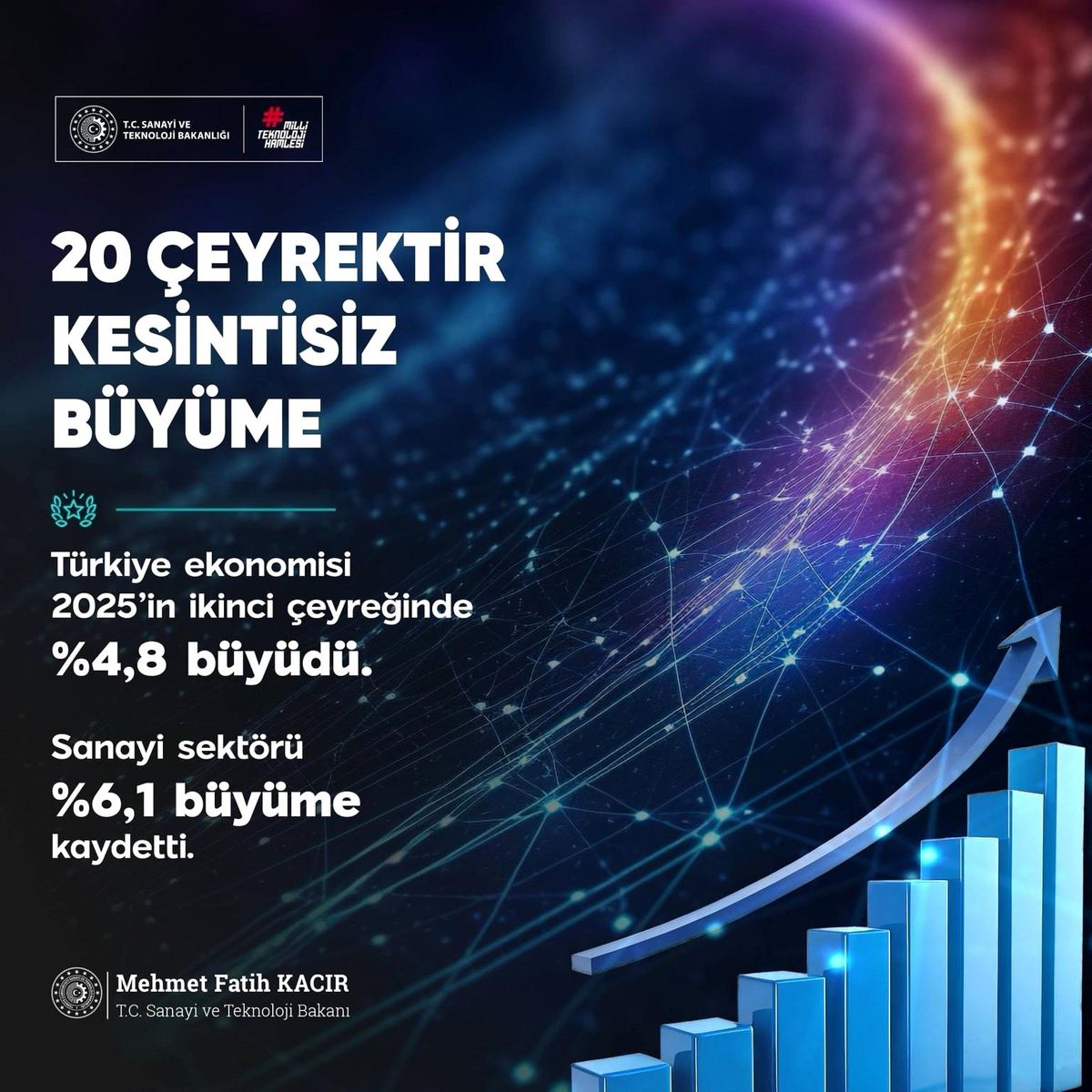 Türkiye Ekonomisi 20 Çeyrektir Büyüyor