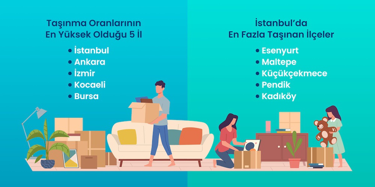 2025\'te Aidatlar Rekor Artış Gösterdi