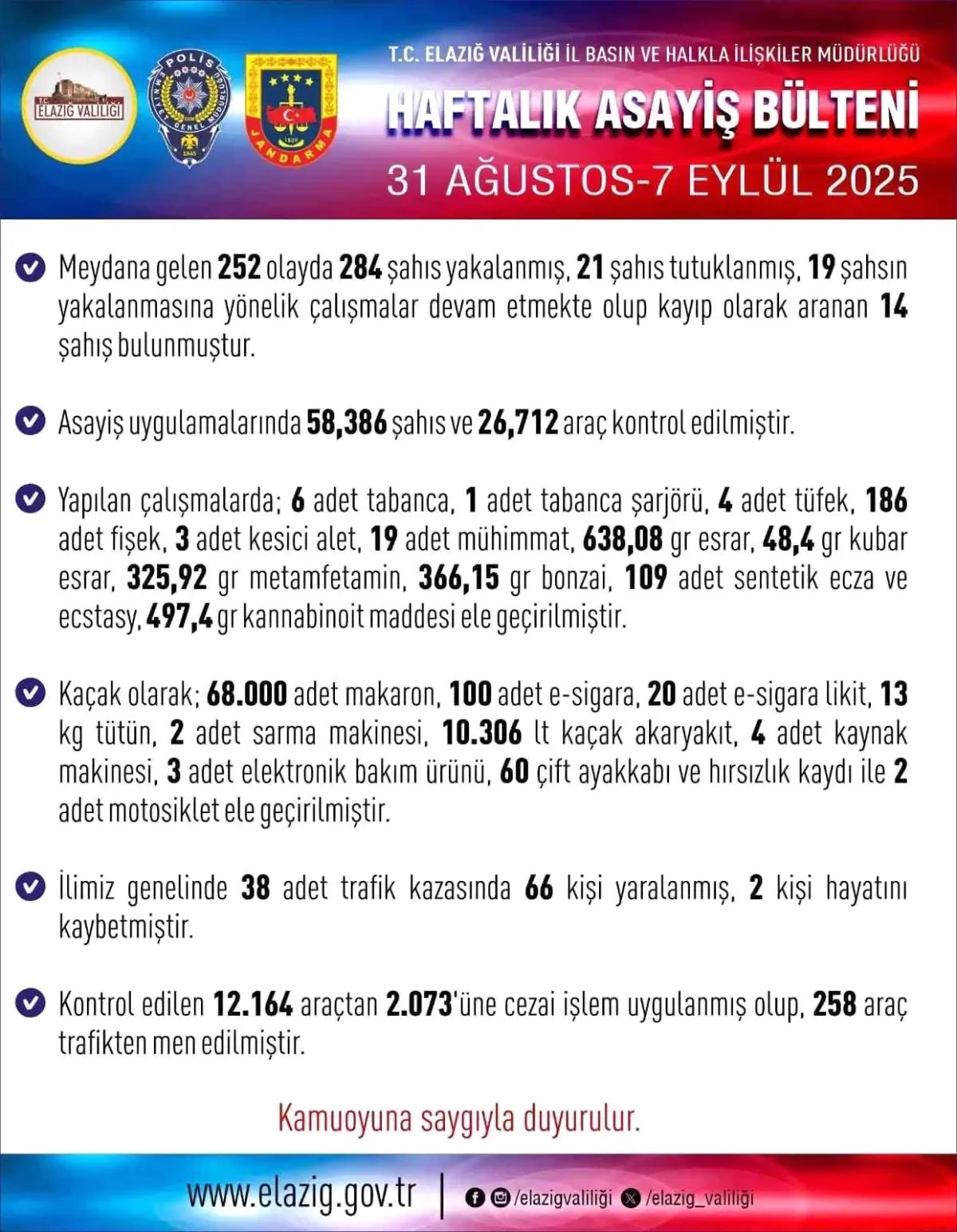 Elazığ\'da Asayiş Olaylarında Yakalama ve Tutuklama