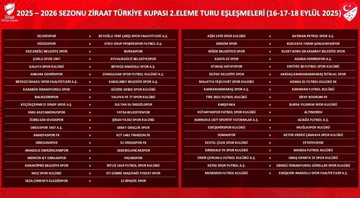 Ziraat Türkiye Kupası 2. Eleme Turu kuraları çekildi