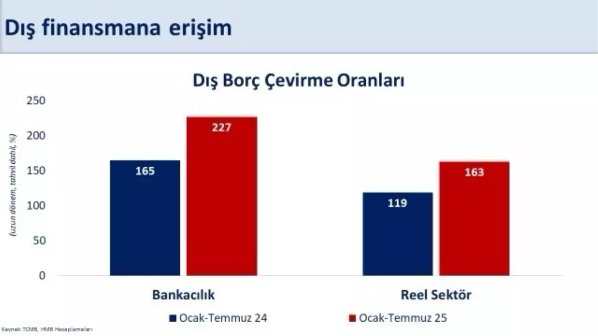 Cari Denge İyileşiyor
