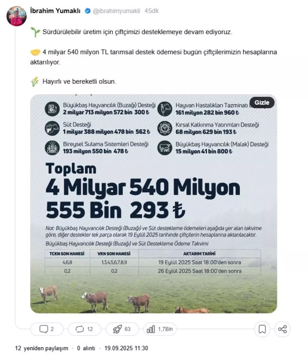 Çiftçilere 4,54 Milyar TL Destek Ödemesi