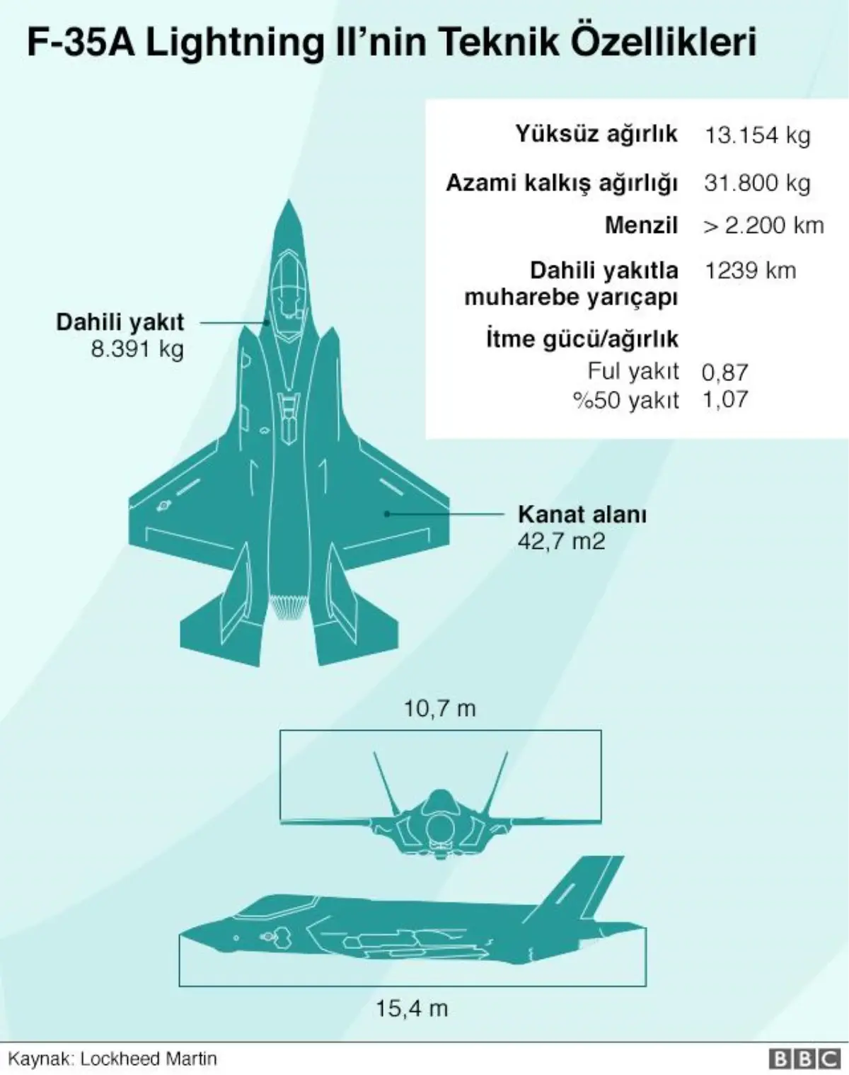 F-35 Görüşmesi için Erdoğan-Trump Zirvesi