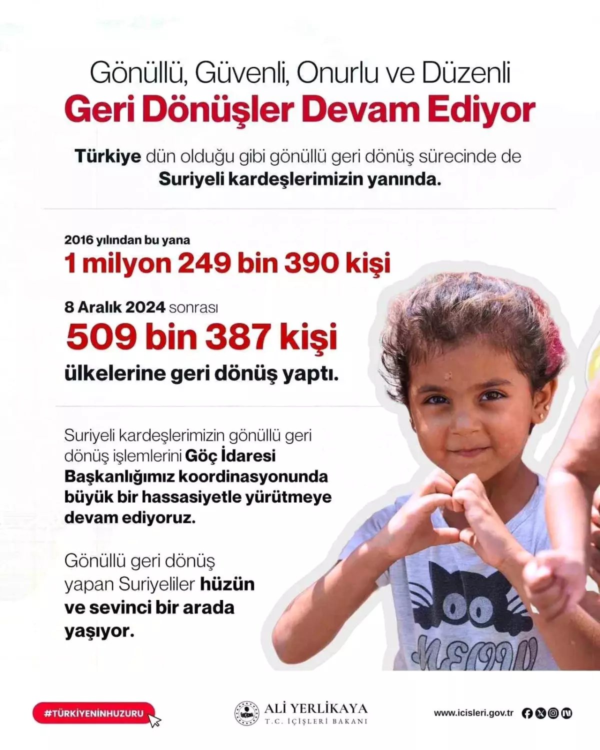 Bakan Yerlikaya: "2016 yılından bu yana gönüllü geri dönüş yapan Suriyelilerin sayısı 1 milyon 249 bin 390 kişiye ulaştı"
