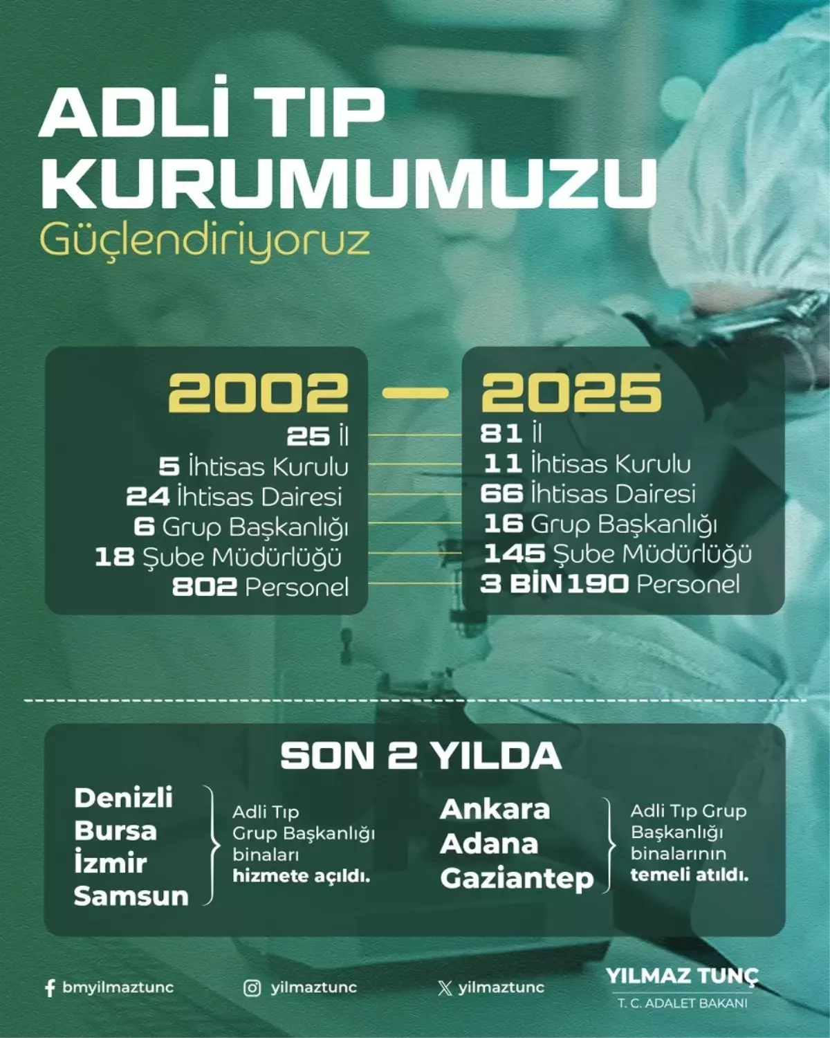 Adalet Bakanı\'ndan Adli Tıp Kurumu Açıklaması