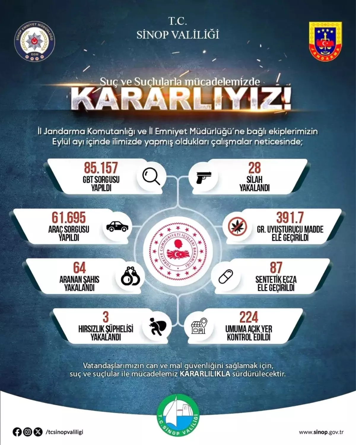Sinop\'ta Eylül Ayı Asayiş Denetimleri