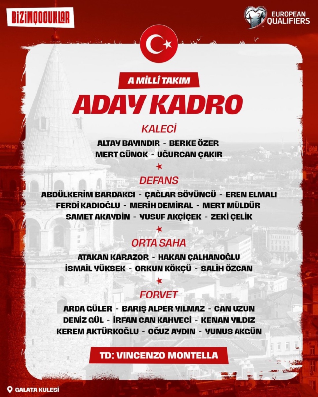 A Milli Takım kadrosu açıklandı