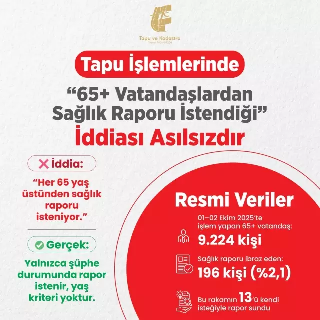 Tapudan '65 yaşa rapor zorunluluğu' iddialarına yanıt