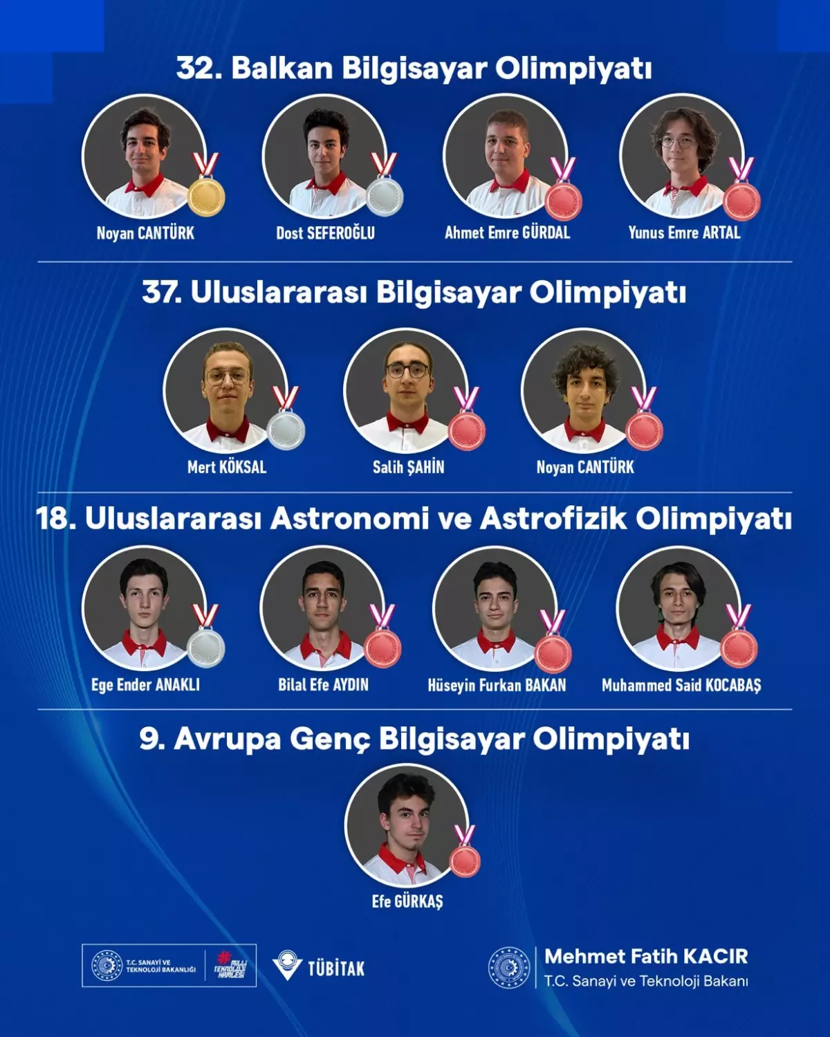 Türk Öğrencilerden Olimpiyatlarda Başarı