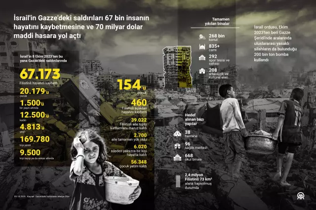 Gazze'de ateşkes yürürlüğe girdi! İşte planın ilk aşaması