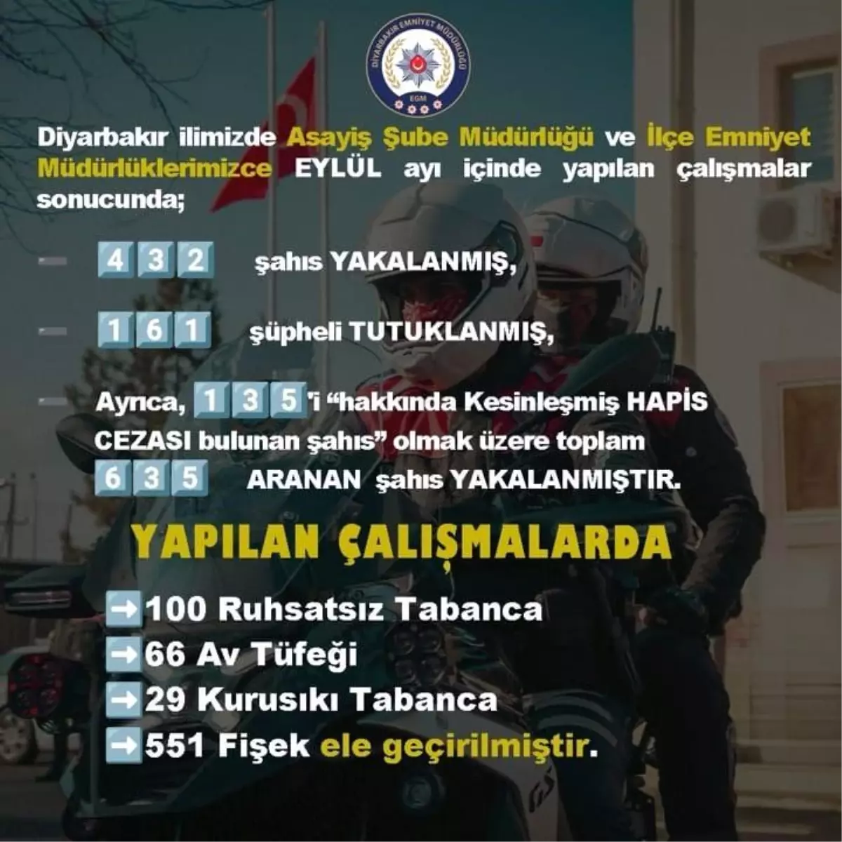Diyarbakır\'da 635 Aranan Şahıs Yakalandı
