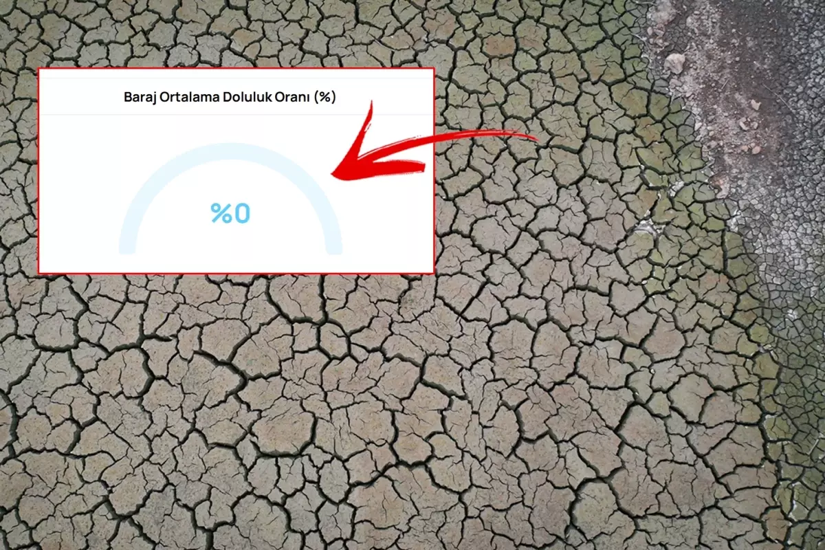 Bursa\'nın suyu tamamen bitti! Barajlar sıfırı gördü