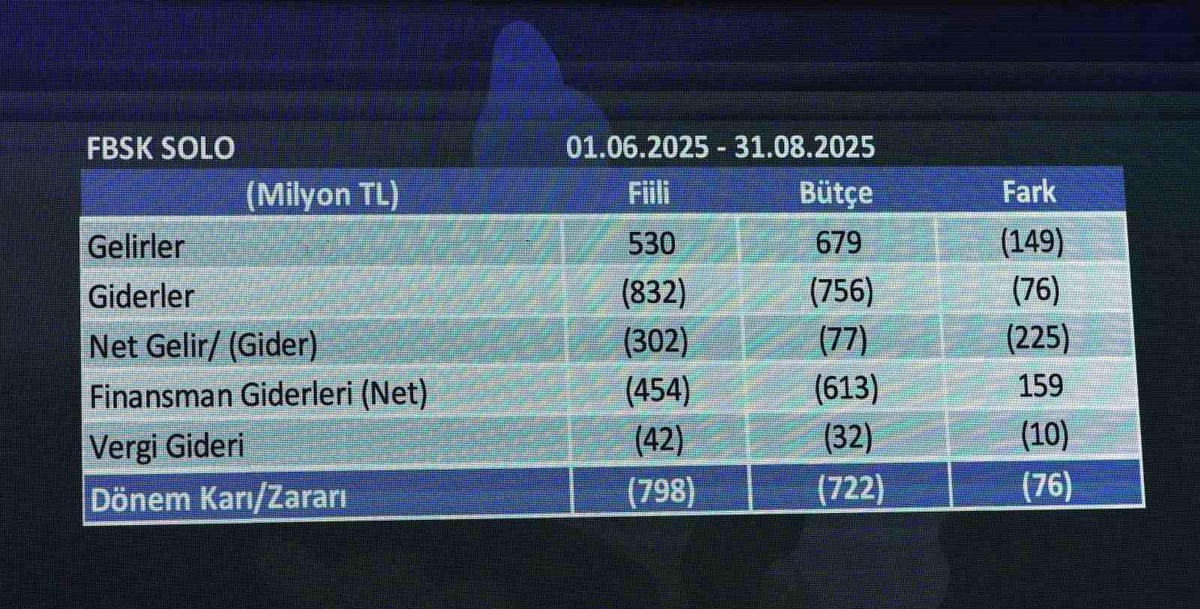 Fenerbahçe Finansal Raporları Henüz Tamamlanmadı