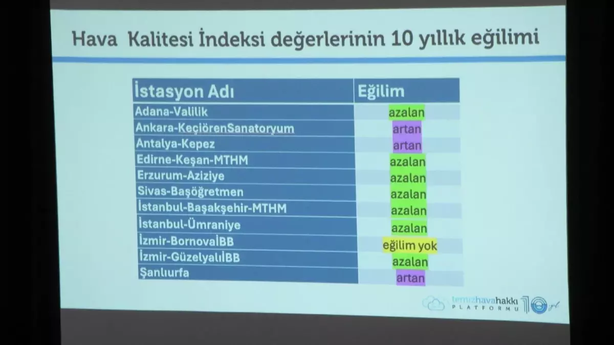 İstanbul\'un Hava Kirliliği Alarm Veriyor