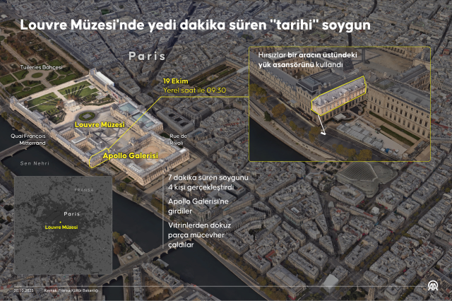 Louvre Müzesi'nde Tarihi Eser Soygunu: 4 Hırsız Aranıyor Louvre Müzesi'nde Tarihi Eser Soygunu: 4 Hırsız Aranıyor