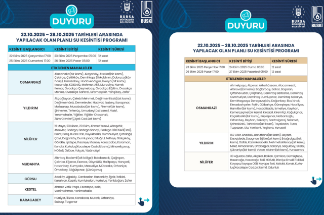 Bursa'da su kesintisi 6 gün daha uzatıldı